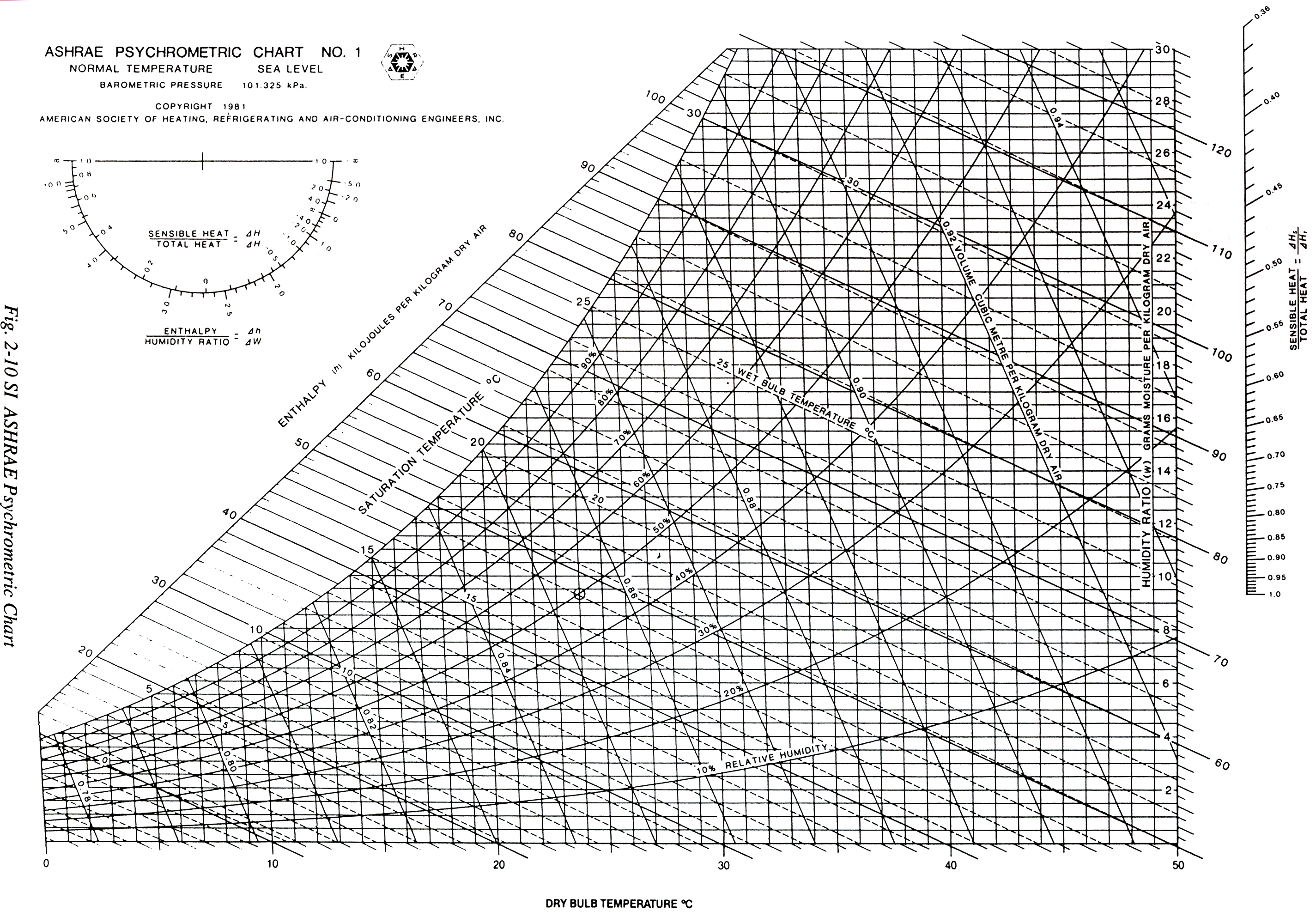 online automatic extraction of man made objects from